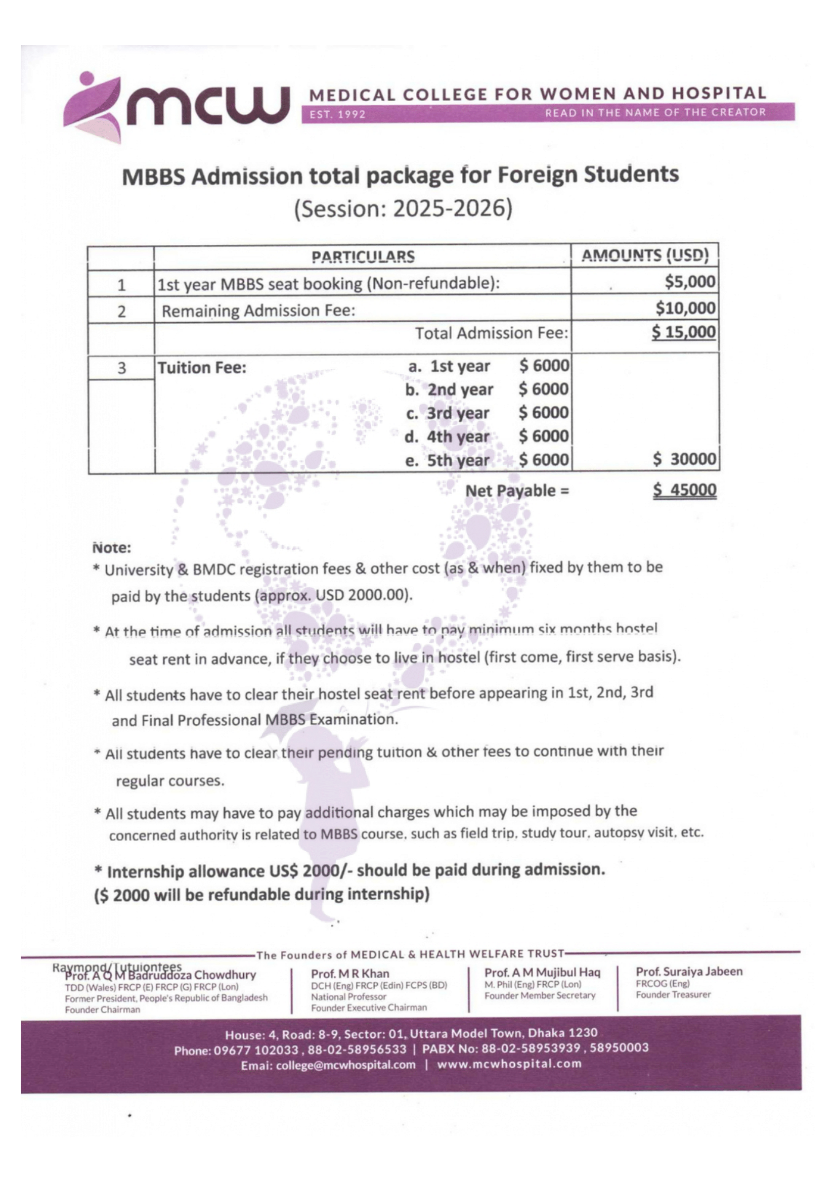 Jahurul Islam Medical College – Offer Letter